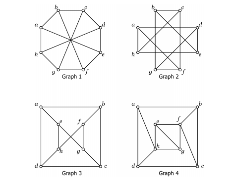Four Graphs