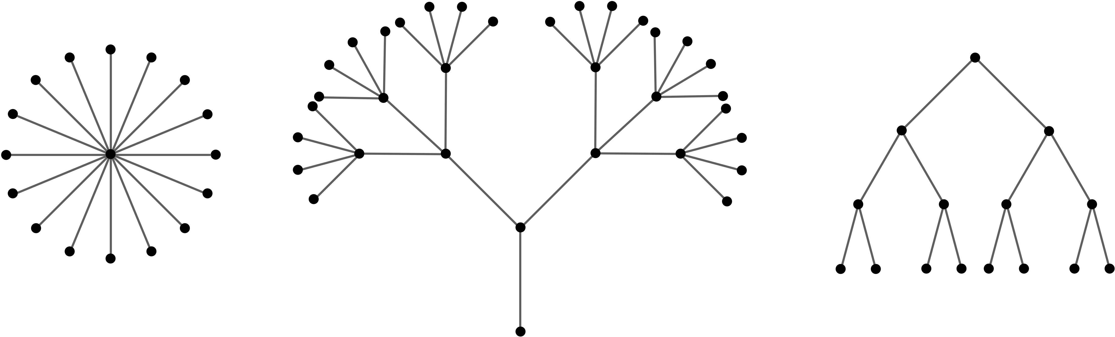 Lecture 6 Trees