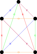 unit disk graph chromatic bound