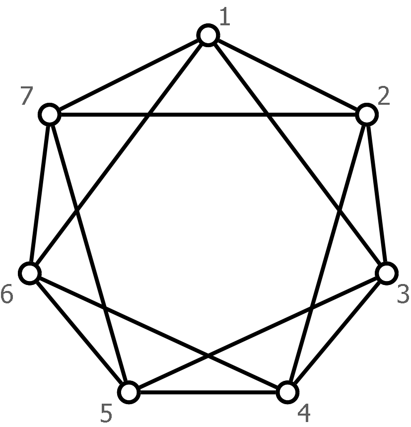 A seven vertex graph