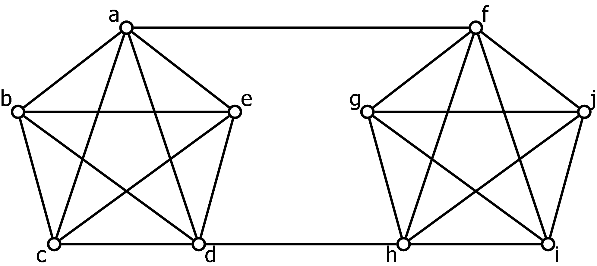 A ten vertex graph